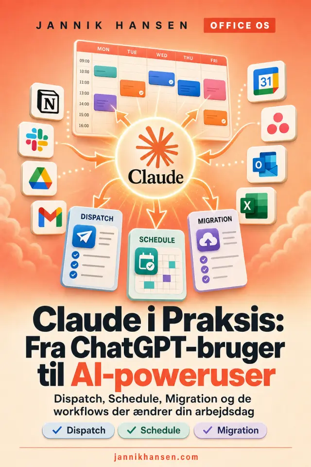 Claude i Praksis: Fra ChatGPT-bruger til AI-poweruser